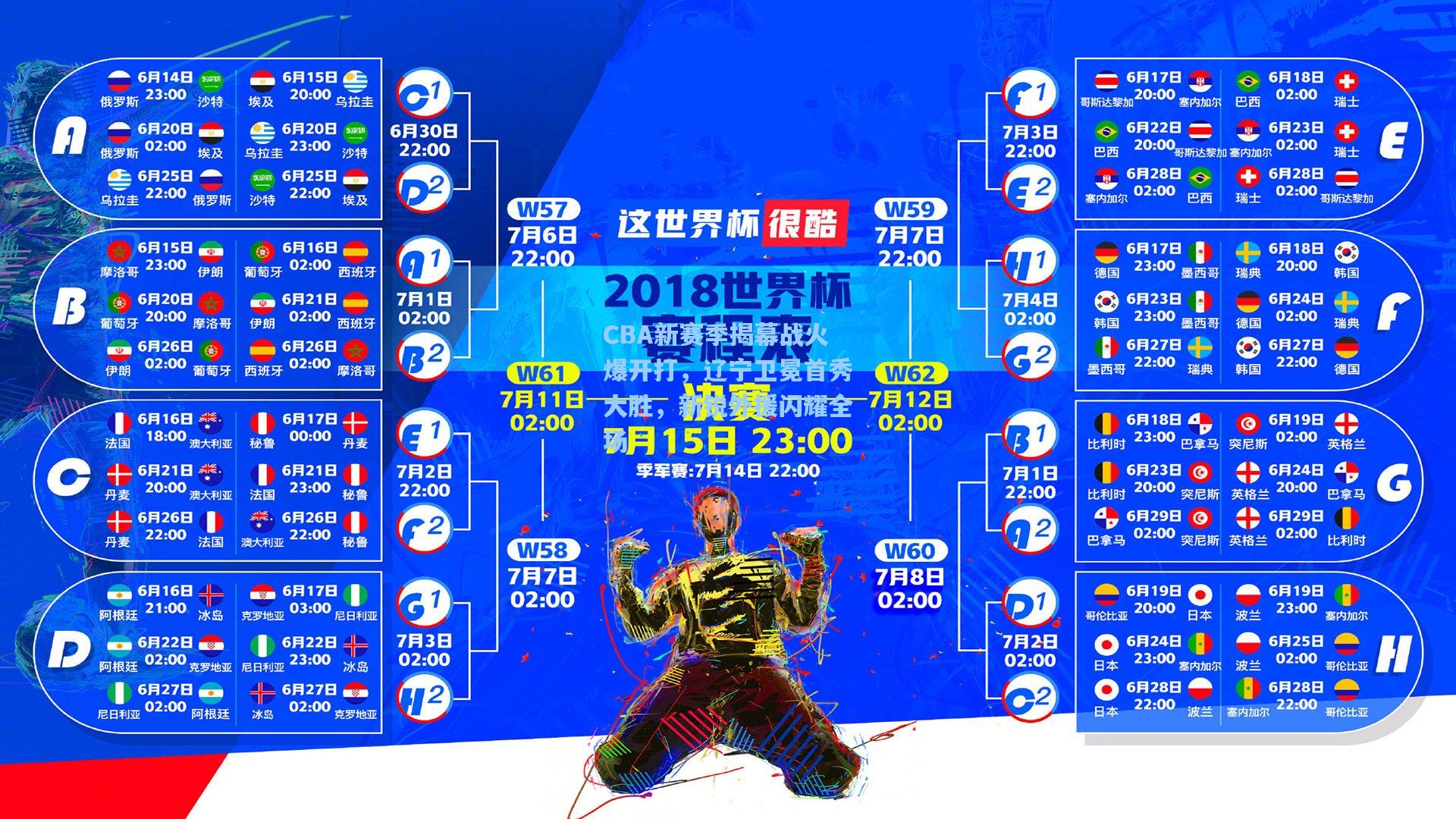CBA新赛季揭幕战火爆开打，辽宁卫冕首秀大胜，新锐外援闪耀全场